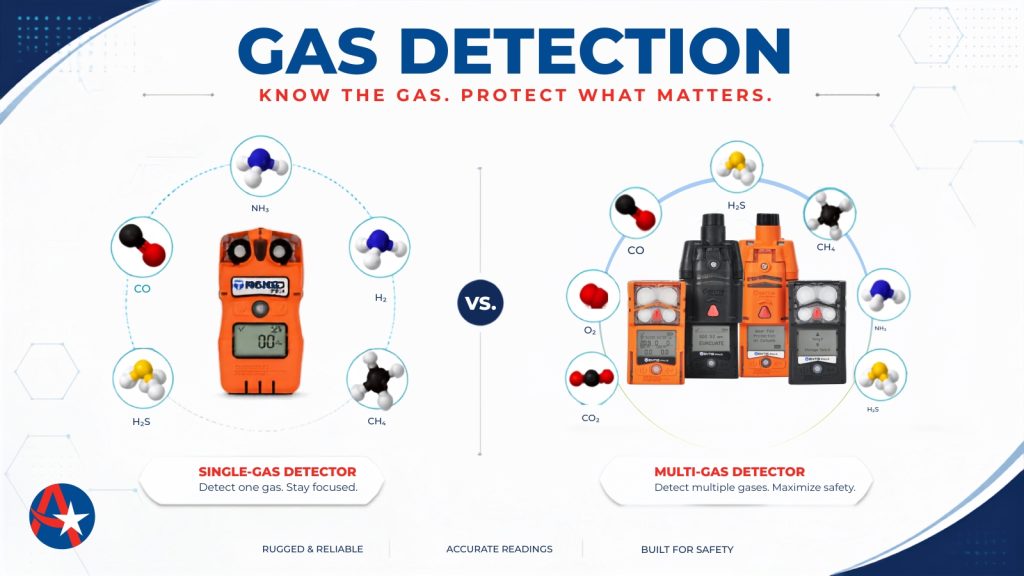 Single Gas vs. Multi-Gas Detection Monitors - How to Choose