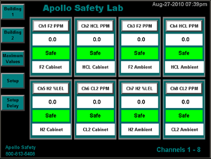 Red Lion HMI Control Panel System